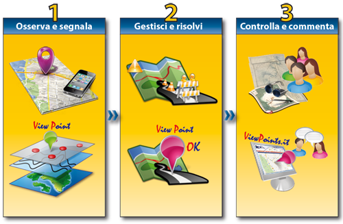 Segnalazioni - Viewpoints