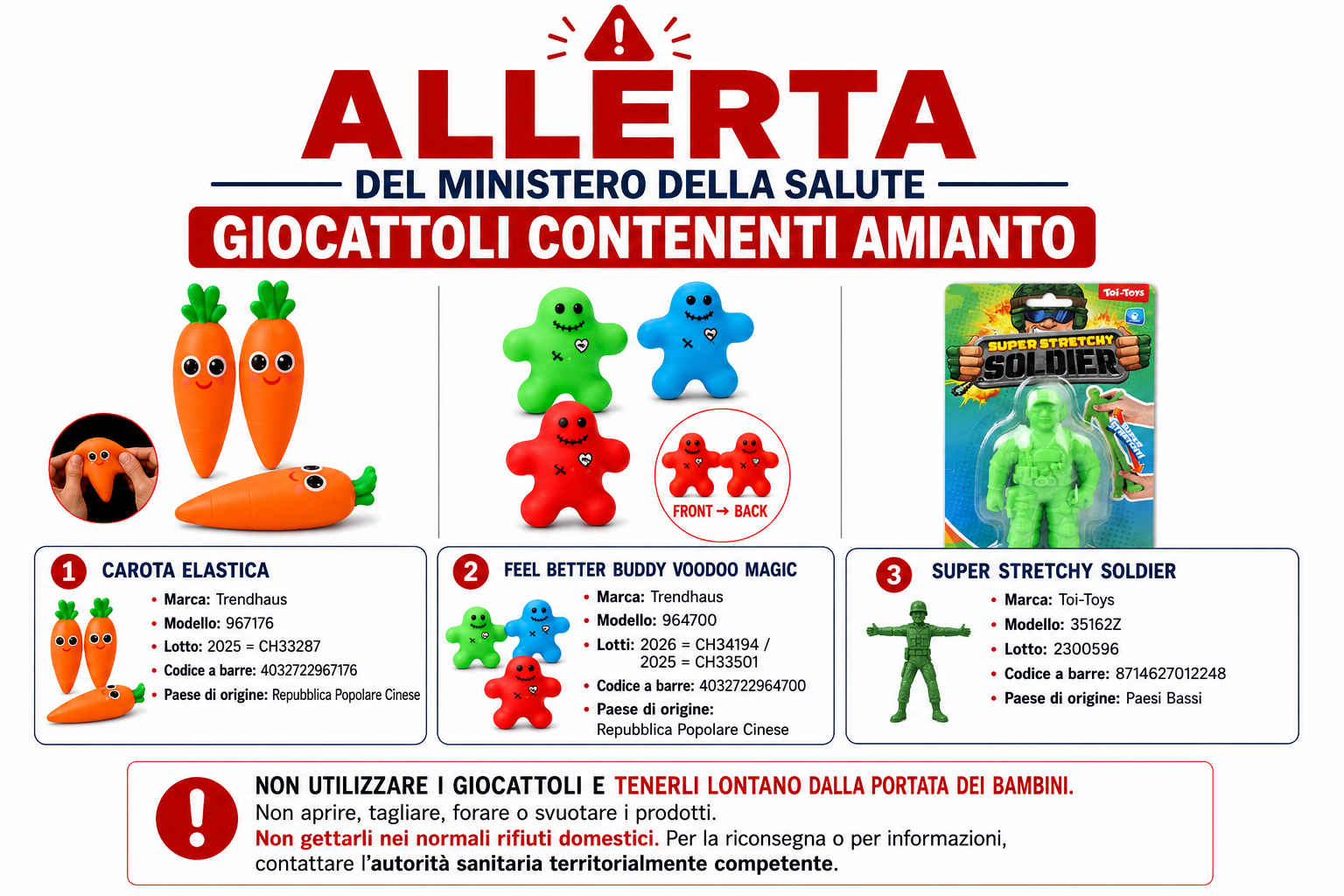 Trasmissione allerta sanitaria e ambientale congiunta - rischio chimico e cancerogeno elevato ( presenza di amianto tremolite ) in giocattoli deformabili a marchio trendhaus e toi-toys.